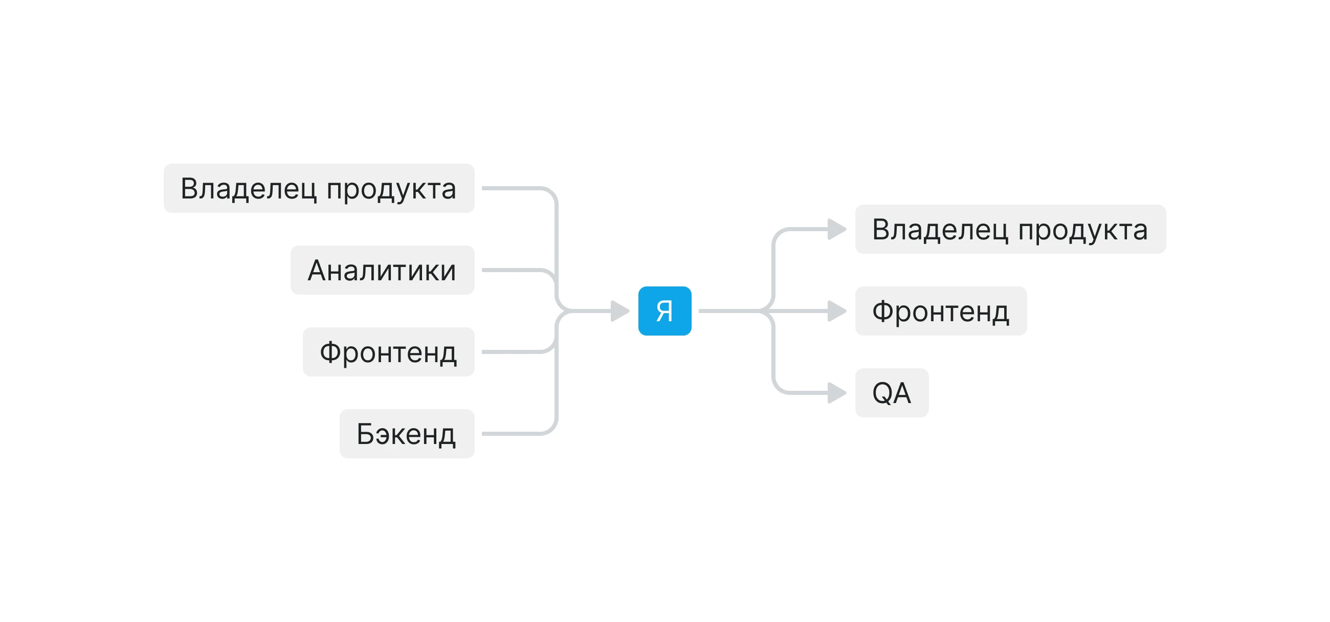 Карта продукта — витрина, отчётность, внутренний контроль, «Налог-3»
