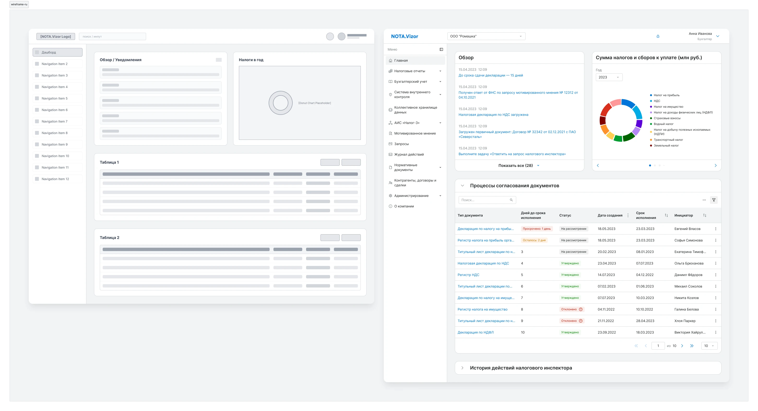 Wireframes